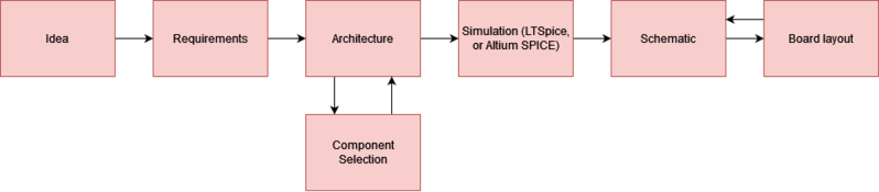 File:AltiumWorkflow.png