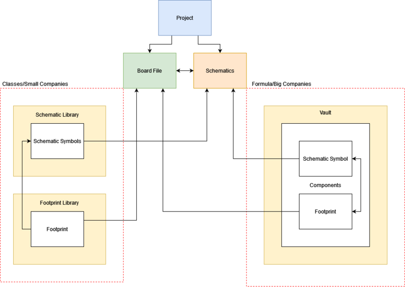 File:AltiumProject.png